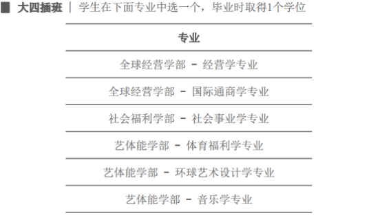 专插本招生简章—江南大学(图13)