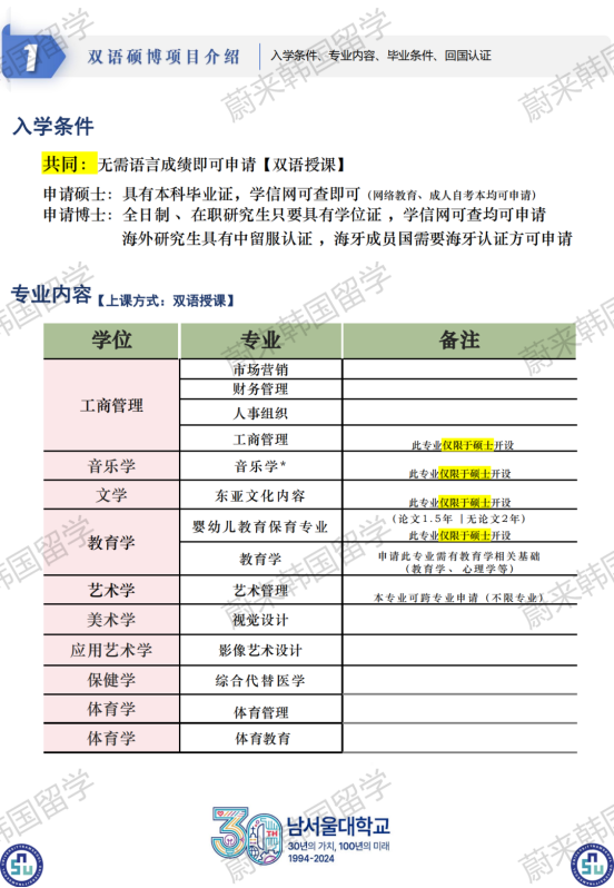 免试录取 | 2024年9月韩国南首尔大学双语授课硕博申请提醒！(图2)