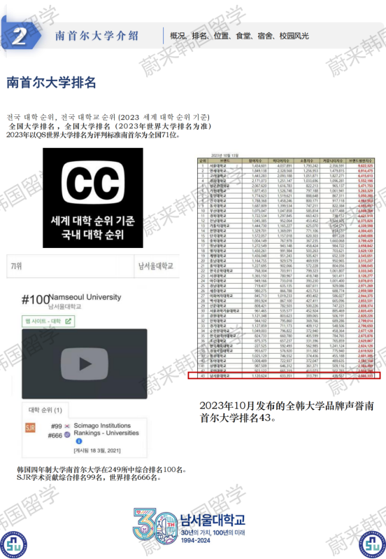 免试录取 | 2024年9月韩国南首尔大学双语授课硕博申请提醒！(图6)