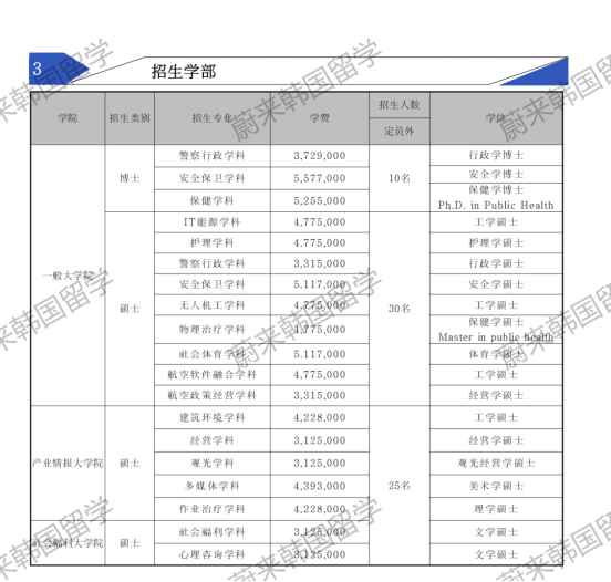 免试录取 | 2024年9月庆云大学研究生申请提醒！(图4)