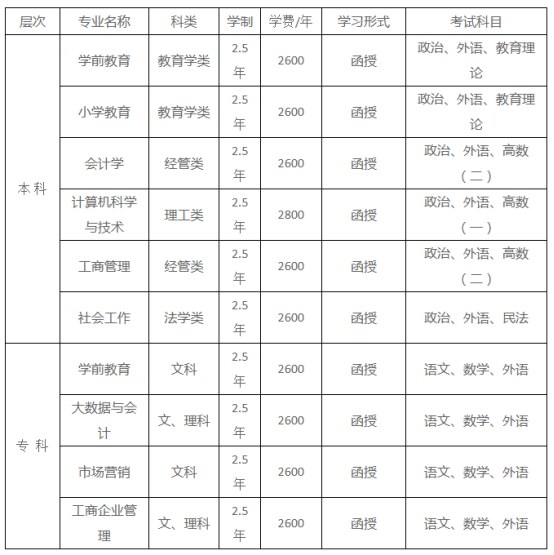 2024年山东女子学院高等学历继续教育招生简章(图1)