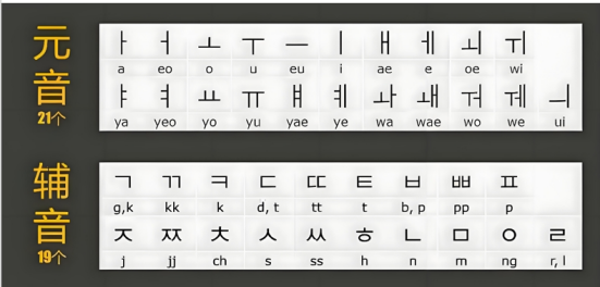 高考生选择韩国留学读本科有什么优势？(图3)