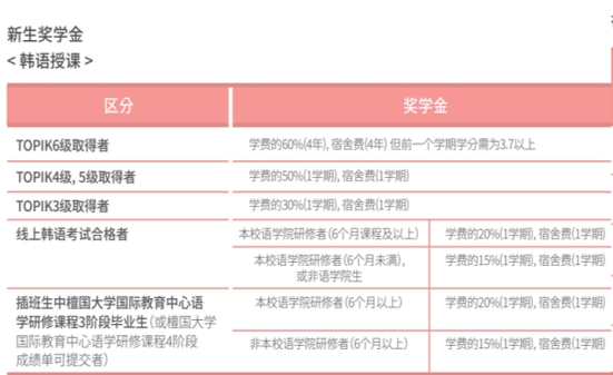 高考生选择韩国留学读本科有什么优势？(图4)