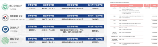 高考生选择韩国留学读本科有什么优势？(图1)