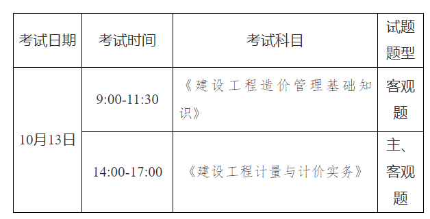 关于山东省2024年度二级造价工程师职业资格考试的通告(图1)