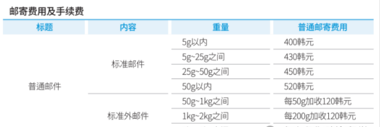 韩国留学TipTip-邮局篇(图2)