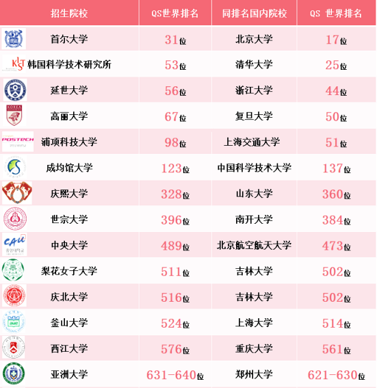 专科志愿录取不理想？山东建筑大学预科班帮你上本科！(图4)