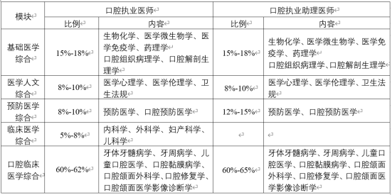 医师资格考试医学综合考试方案及内容(图2)