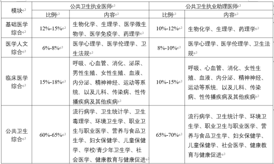 医师资格考试医学综合考试方案及内容(图3)