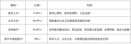 医师资格考试医学综合考试方案及内容(图4)