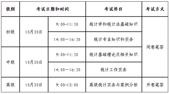 关于2024年度统计专业技术资格考试考务工作有关问题的通知(图1)