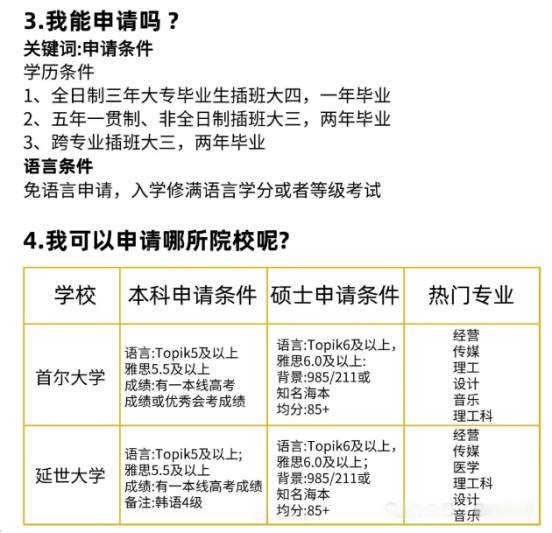 大专生集合！专升本韩国留学疑问解答！(图2)