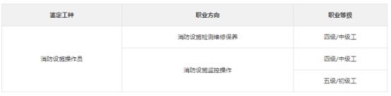 山东济南鉴定站2024年9月消防设施操作员职业技能鉴定(图1)