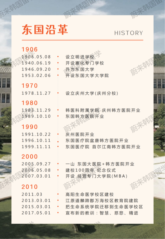 2025年3月批次 | 领创蔚来韩国留学携手韩国东国大学开启1.5年制中文授课国际经营硕士申请(图4)