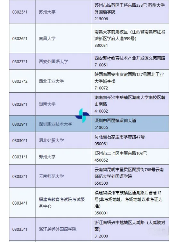 2025年国内韩国语能力考试(TOPIK)考试时间介绍(图8)