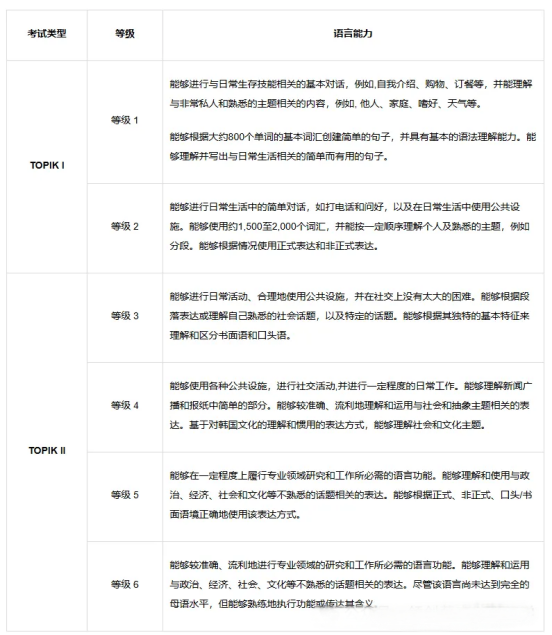 2025年国内韩国语能力考试(TOPIK)考试时间介绍(图4)