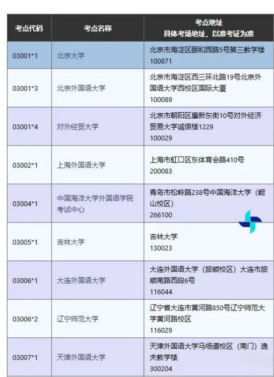 2025年国内韩国语能力考试(TOPIK)考试时间介绍(图5)