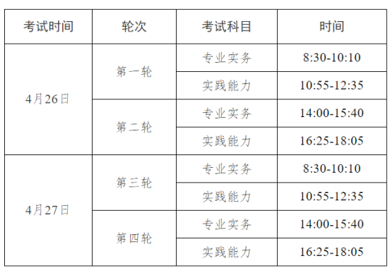 关于2025年护士执业资格考试有关问题的通知(图1)