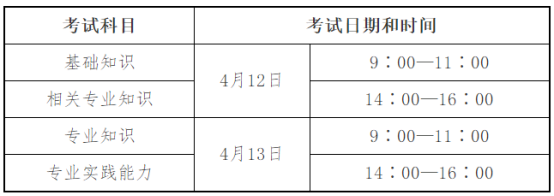关于2025年度卫生专业技术资格考试有关问题的通知(图1)