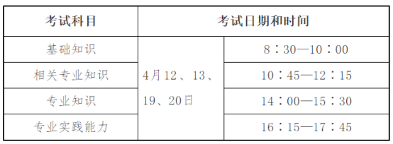 关于2025年度卫生专业技术资格考试有关问题的通知(图2)