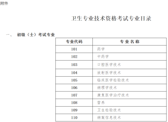 关于2025年度卫生专业技术资格考试有关问题的通知(图3)