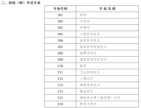 关于2025年度卫生专业技术资格考试有关问题的通知(图4)