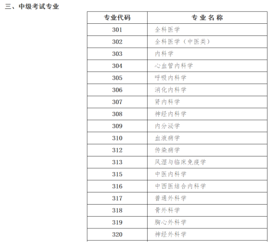 关于2025年度卫生专业技术资格考试有关问题的通知(图5)