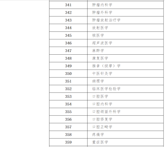关于2025年度卫生专业技术资格考试有关问题的通知(图7)