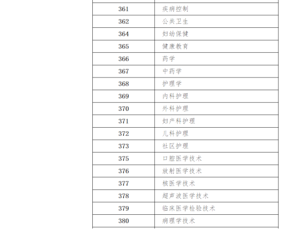 关于2025年度卫生专业技术资格考试有关问题的通知(图9)