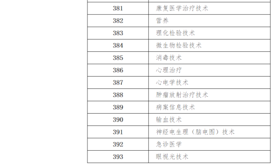 关于2025年度卫生专业技术资格考试有关问题的通知(图10)