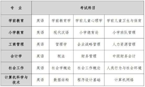 关于成人高等教育2023级学业水平测试的有关通知(图1)