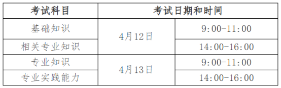 2025年度卫生专业技术资格考试考生须知(图1)