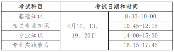2025年度卫生专业技术资格考试考生须知(图2)