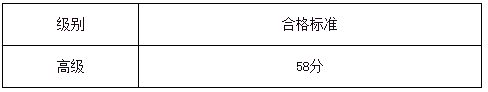 关于2024年度高级经济专业技术资格考试单独划线地区合格标准的通告(图2)