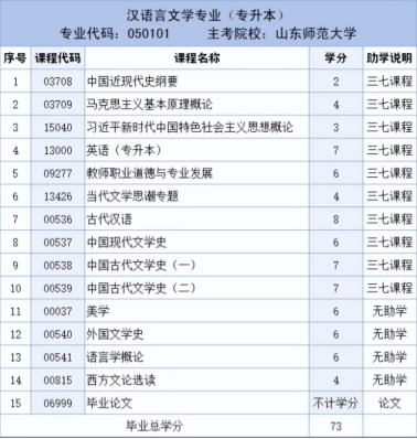 山东自考本科汉语言文学专业介绍(图2)