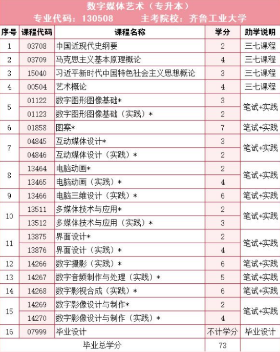山东自考本科数字媒体艺术专业好考吗？(图2)