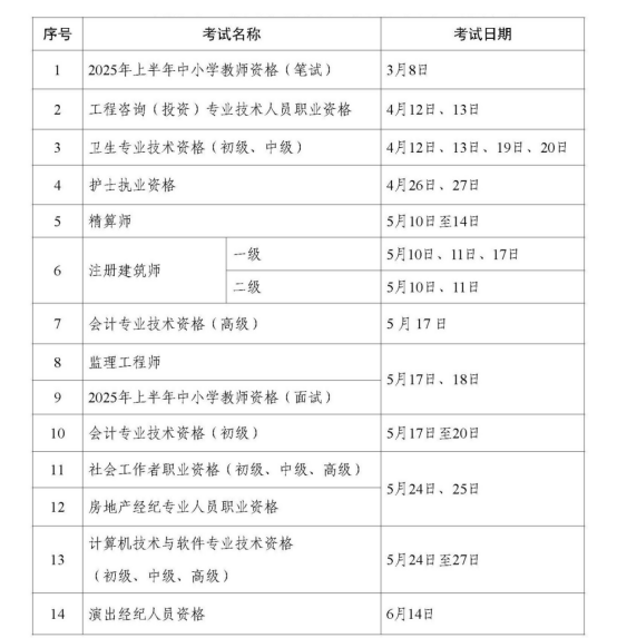2025年度专业技术人员职业资格考试工作计划(图1)