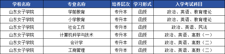 2025年山东成人高考专升本院校盘点,这些专业最吃香! 2025年山东成人高考专升本院校盘点,这些专业最吃香!(图9)