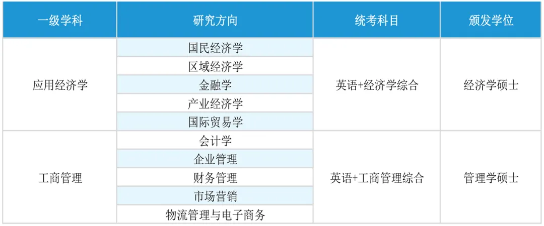 2025年济南大学同等学力申硕招生简章(图1)