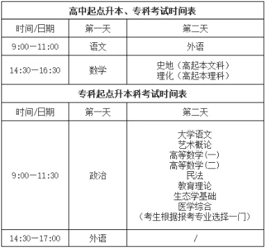 重磅！2025成人高考考试时间正式出炉！(图1)