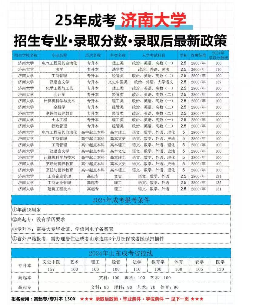 2025年济南大学成人高考学位申请政策全新调整（2026级及之后适用）(图1)