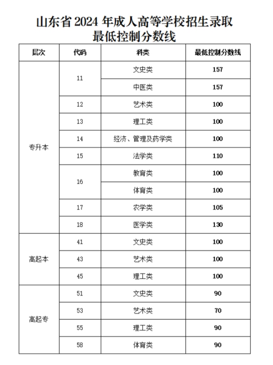 2025年成人高考热点问题答疑，一篇读懂！(图1)