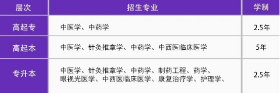 2025年成人高考医学类专业，这几所院校不能错过！(图2)