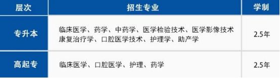 2025年成人高考医学类专业，这几所院校不能错过！(图3)