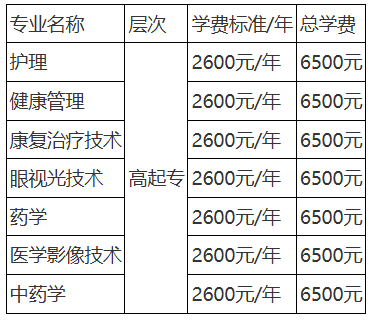 2025年成人高考医学类专业，这几所院校不能错过！(图6)