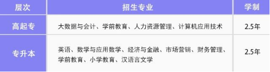 【重磅消息】齐鲁师范学院高等学历继续教育最新学位申请政策！(图7)