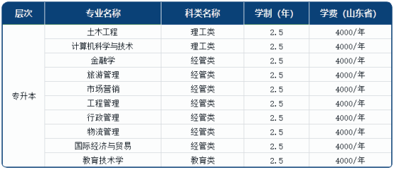 2025年中国海洋大学成人高考报名中，普通上班族如何拿下985?(图2)