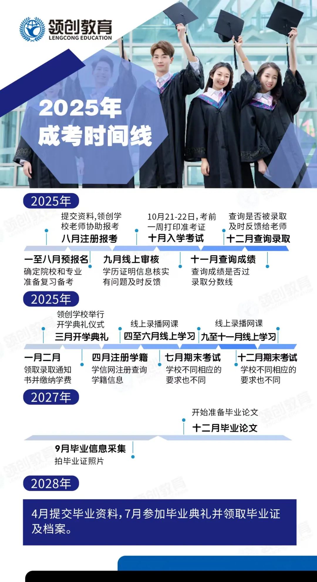 报考山东成人高考，这些误区一定要避开！(图1)