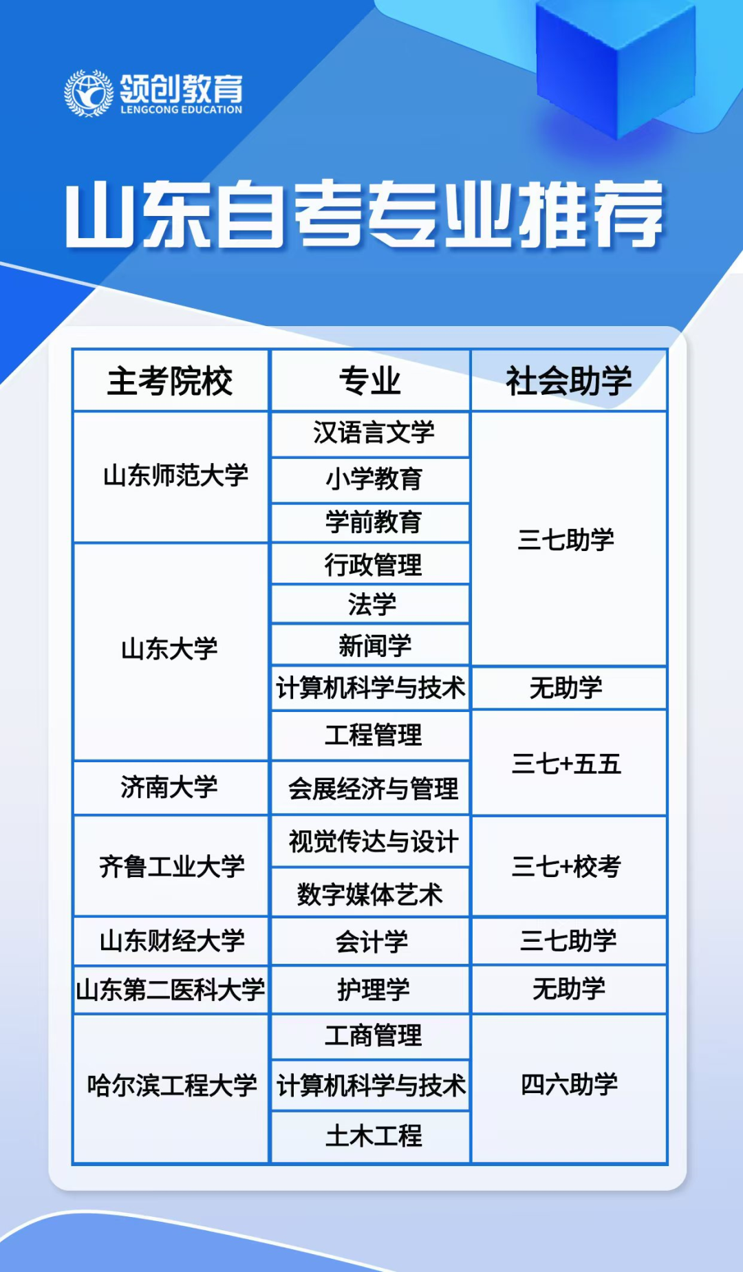 成人高考VS自学考试：两者究竟有什么区别？(图2)