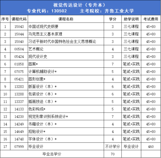 盘点山东自考的五大热门专业，建议收藏！(图5)